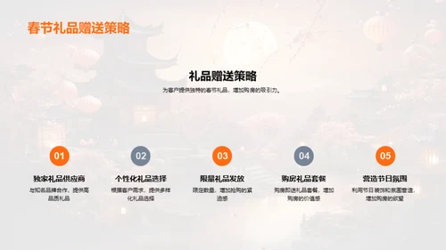 春节销售策略启动