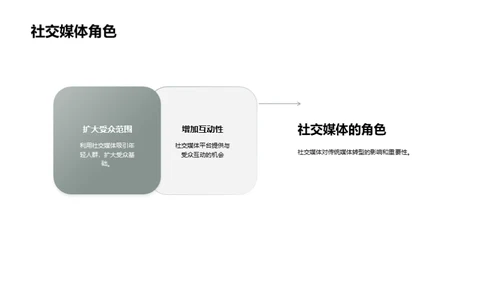 新媒体时代的传统媒体
