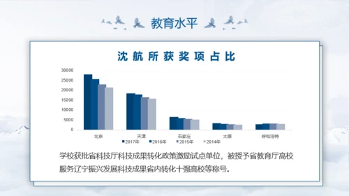 蓝色沈阳航空航天大学开学季模板