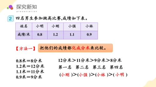 第七单元 第1课时 小数的初步认识教学课件(共39张PPT)三年级数学下册 人教版