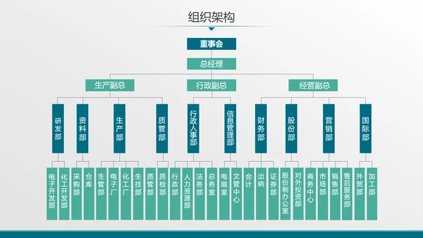 数字全球化科技数据融资计划书PPT模板