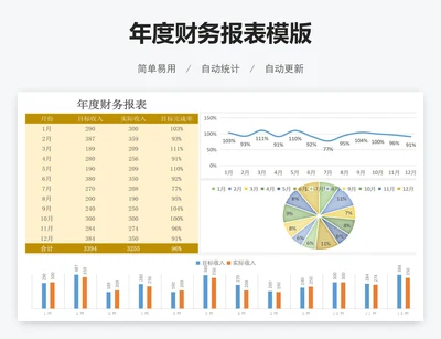 年度财务报表模版