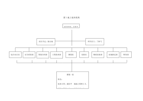 大桥空心薄壁高墩专项综合施工专题方案.docx