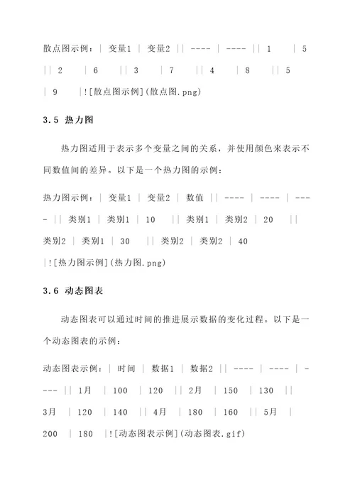 创意智能图表排版设计方案