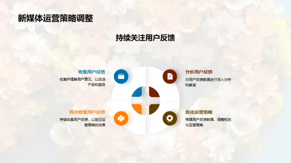母亲节新媒体运营解读