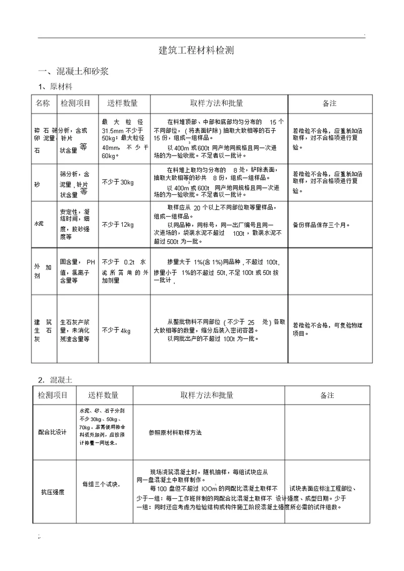 建筑工程材料检测规范