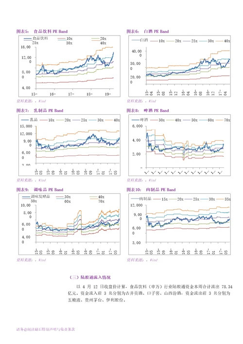 食品饮料行业：个股表现出现分化，关注季报行情演绎