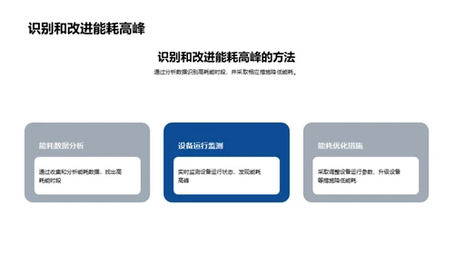 锅炉能效革新全解析