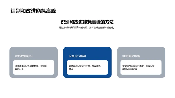 锅炉能效革新全解析