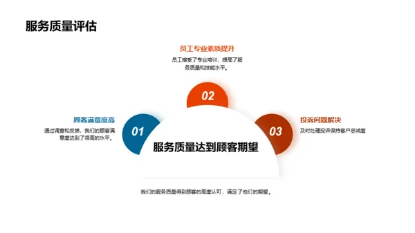 餐饮业绩分析与展望