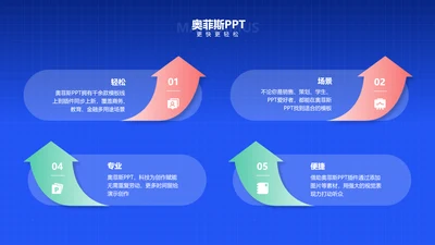 简约风蓝色PPT流程页单页