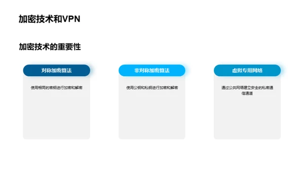 计算机网络安全的挑战与应对