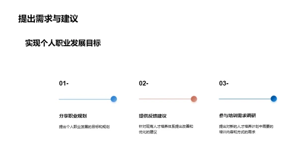 赋能未来：人才培养新计划