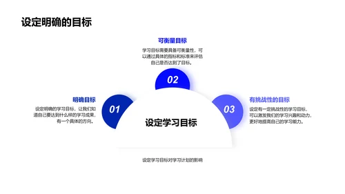 学习计划制定与执行PPT模板