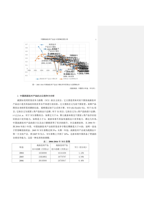 中国高新技术产品出口的影响因素分析.docx