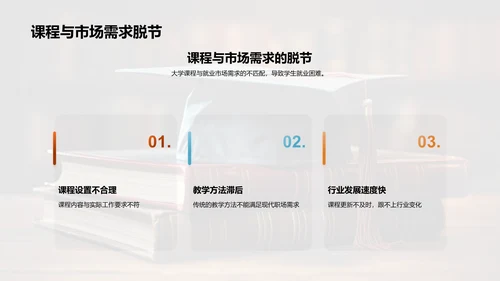 深化大学教育变革