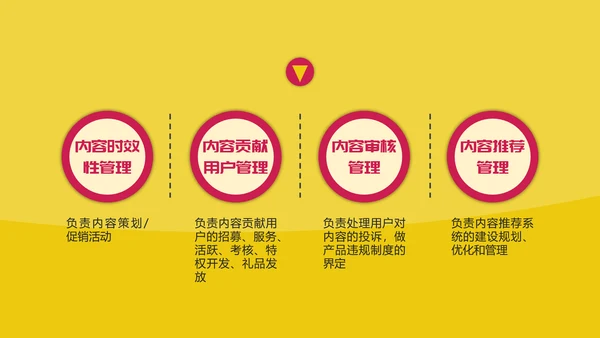 创意卡通新媒体内容运营培训PPT课件