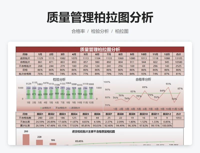 质量管理柏拉图分析