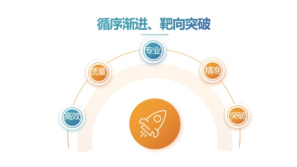 赢战高考励志高考加油动态PPT模板