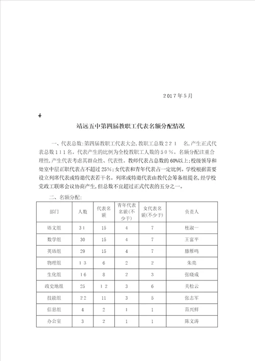 教职工代表大会选举办法