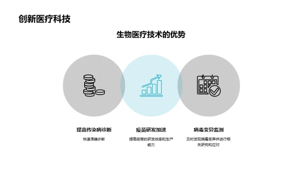 生物医疗技术与传染病防控