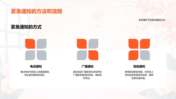 校园安全培训讲座PPT模板