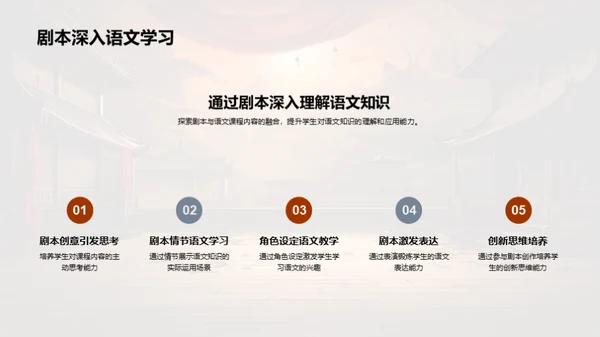 戏剧魅力与语文学习