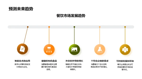 全面升级菜品营销