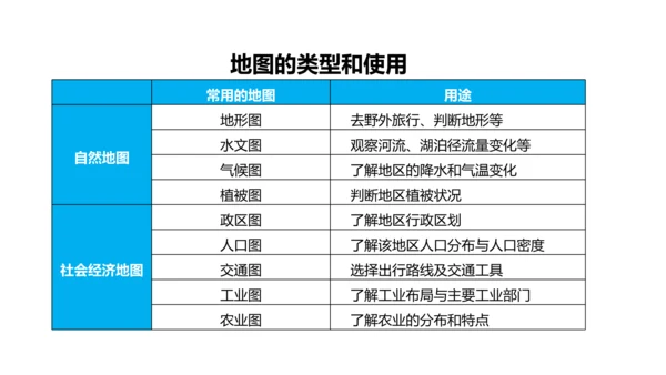 第一章 地球和地图（第3课时地图的阅读、地形图的判读）-2023-2024学年七年级地理上学期期中考