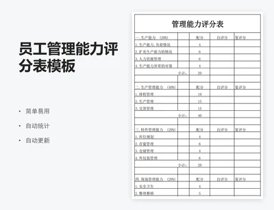 员工管理能力评分表模板