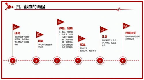 世界献血者日无偿鲜血红十字会通用PPT模板