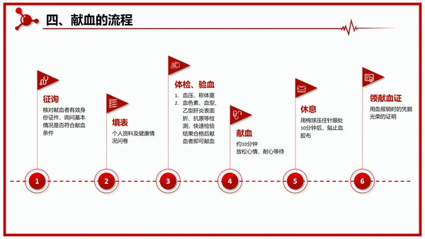 世界献血者日无偿鲜血红十字会通用PPT模板