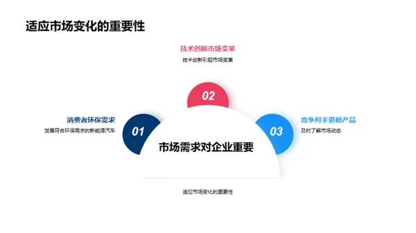 汽车制造的革新之路