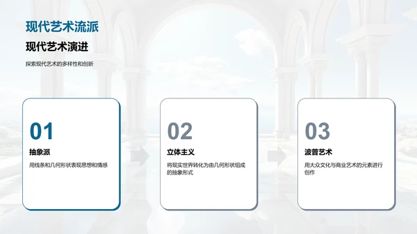 艺术历史的演变