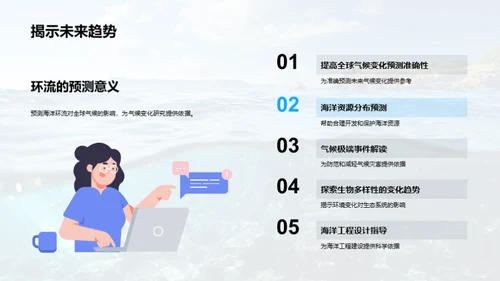 揭秘海洋环流