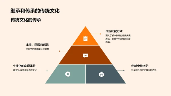 中秋节：传统与创新