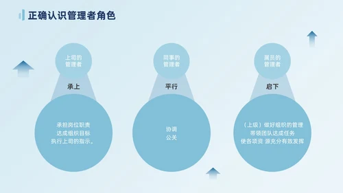 莫兰迪蓝色插画风管理者的角色定位自我认知公司培训ppt模团队管理
