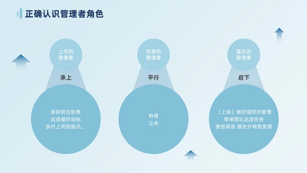 莫兰迪蓝色插画风管理者的角色定位自我认知公司培训ppt模团队管理