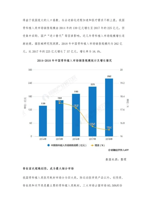 中国骨科植入行业市场现状及发展趋势分析-政策+成本优势-国产替代空间广阔.docx