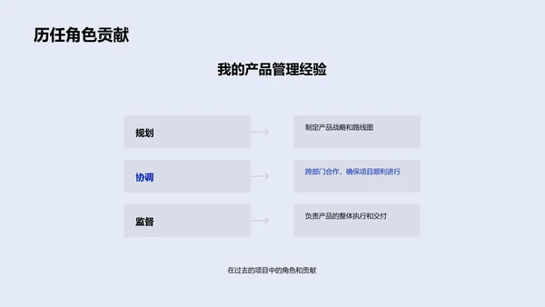 产品经理竞聘报告PPT模板