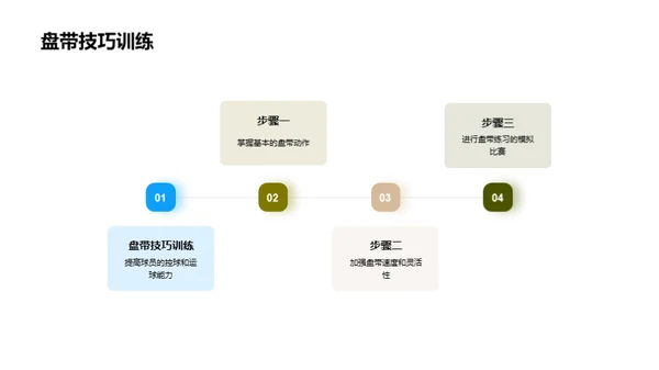 塑造足球小将