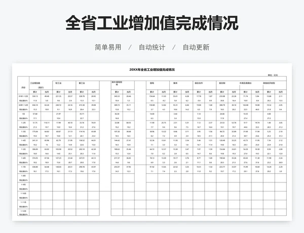 全省工业增加值完成情况