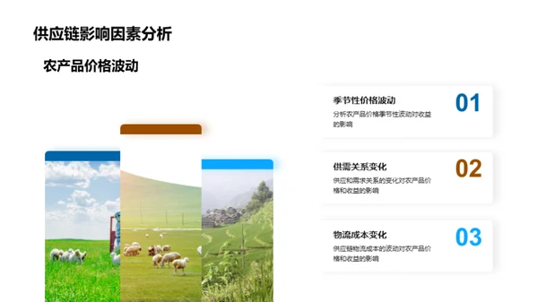 农业收益动态解析