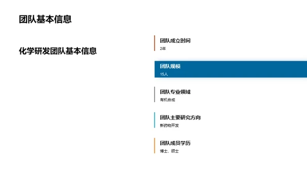 化学研发团队的振兴之路