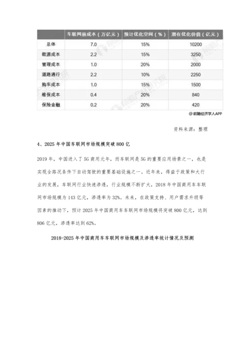 中国商用车车联网行业市场现状及发展前景分析-未来市场规模将突破800亿.docx