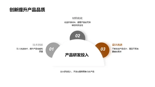 木饰市场：竞争与挑战