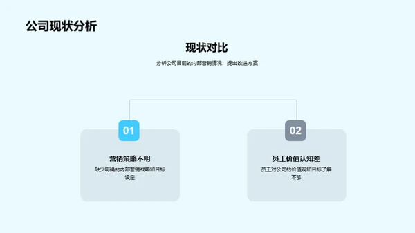 内部营销与公司价值