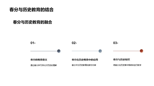 春分历史与文化