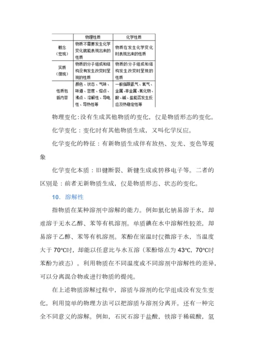 高考化学知识点之化学基本概念和基本理论.docx