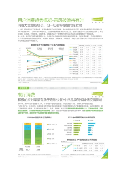 疫情影响下的用户消费指数趋势报告.docx